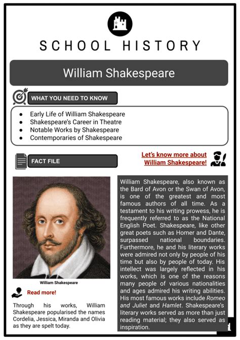 fact file shakespeare